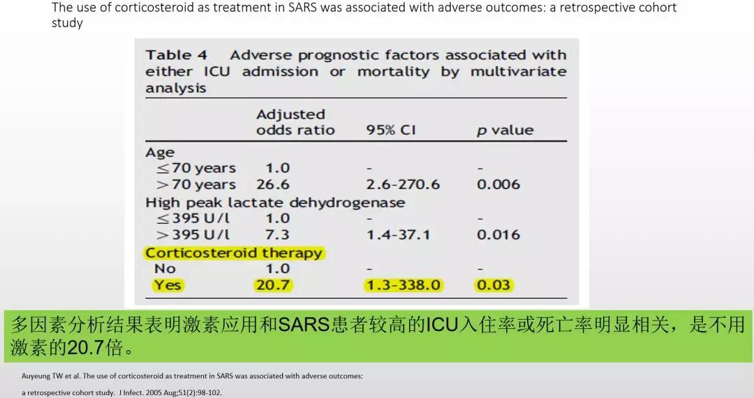 赵建平:重症CAP存在过度炎症反应时合理应用激素可减轻