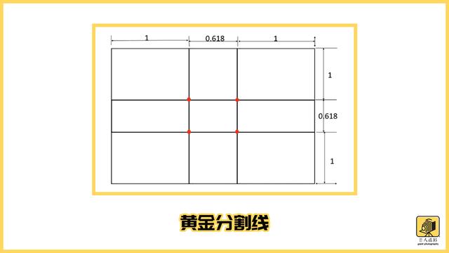新手未知的十大摄影构图技巧,摄影新手必须要学会的基础构图