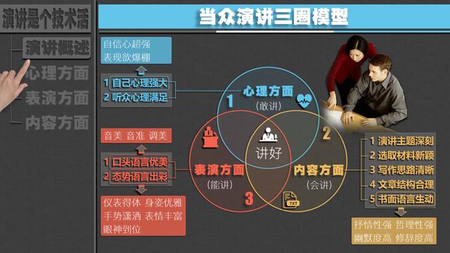 怎样提高自己的演讲能力,快速提升自己的演讲能力的技巧