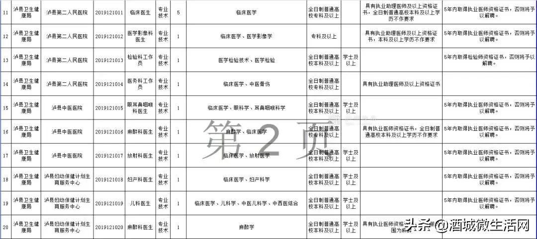 2021年上半年泸州事业编招聘人员,泸州市2020上半年事业单位录用