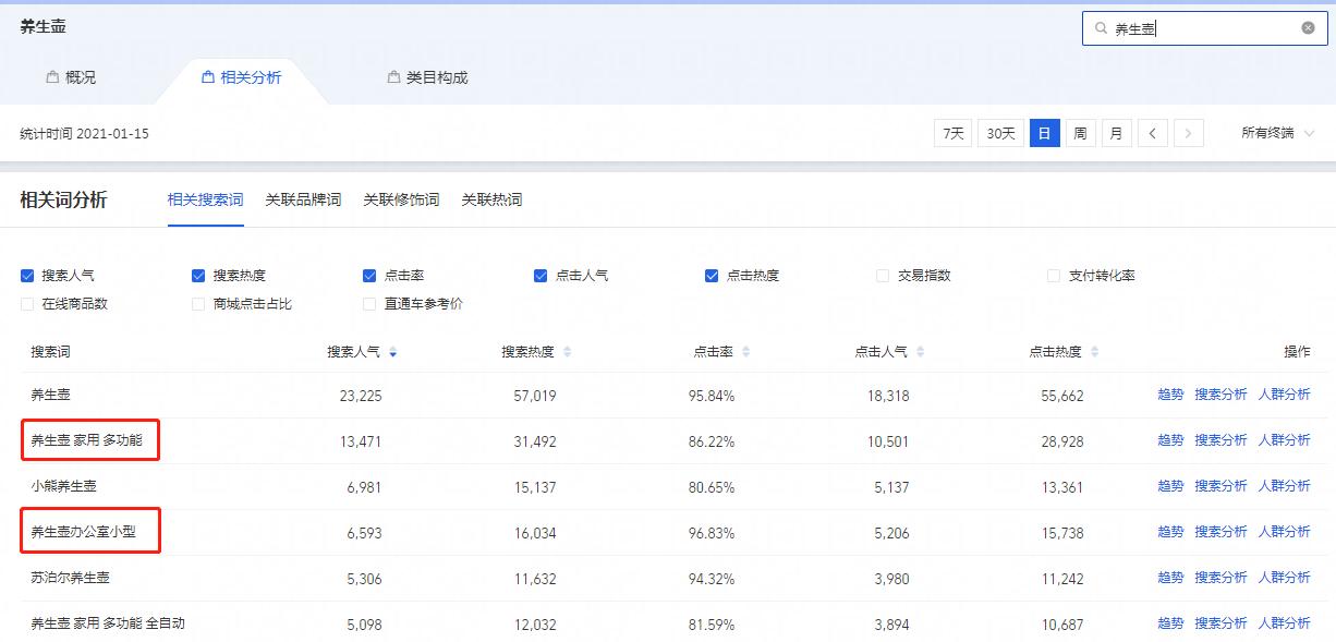 淘宝店铺人群定位方法是什么样的,淘宝店铺如何定位客户