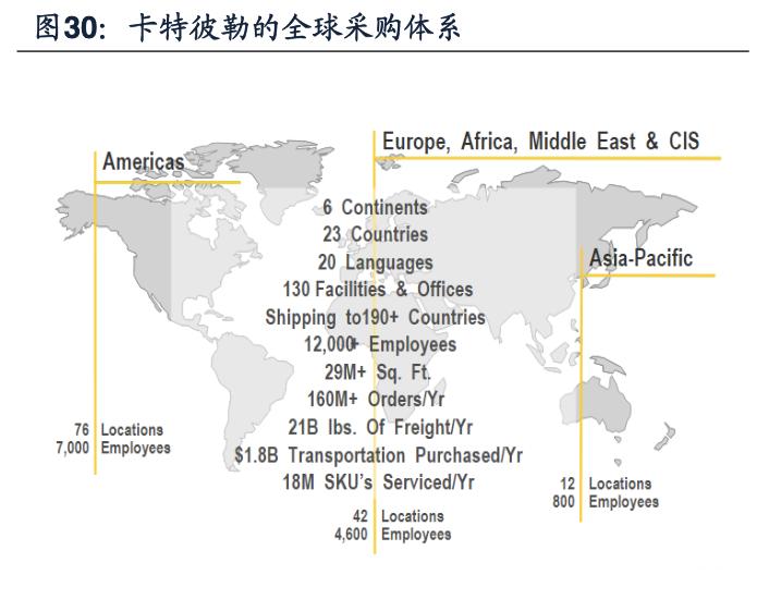 「公司深度」卡特彼勒：世界上最大工程机械矿用设备及发动机巨头