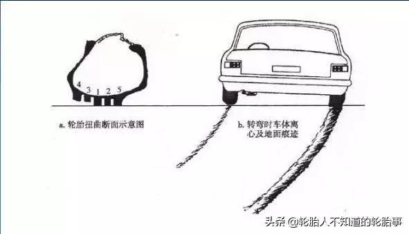 轮胎定期检查报告模板,轮胎磨损技术报告