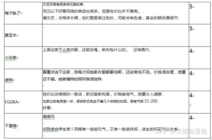 淘宝女装平价质量好的店铺,有哪些平价好看的女装淘宝店推荐