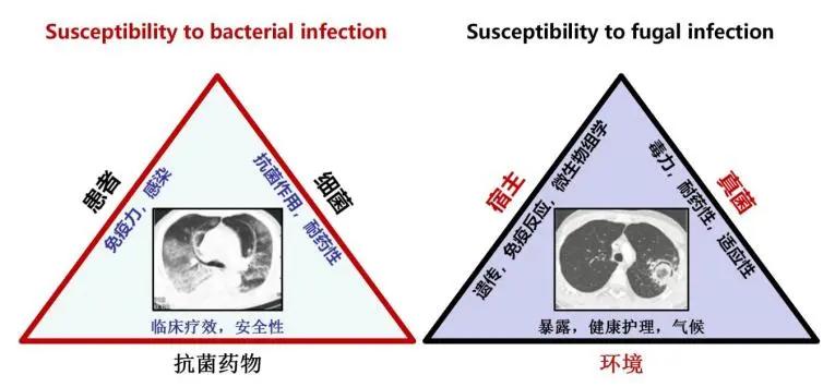 病原微生物检测是细菌培养吗,临床微生物检验与感染
