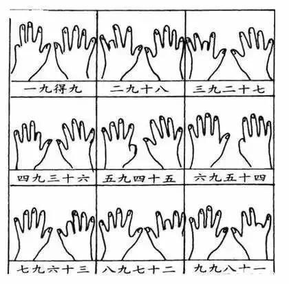 6的乘法口诀巧妙记忆方法,乘法口诀有什么快速记忆的方法吗