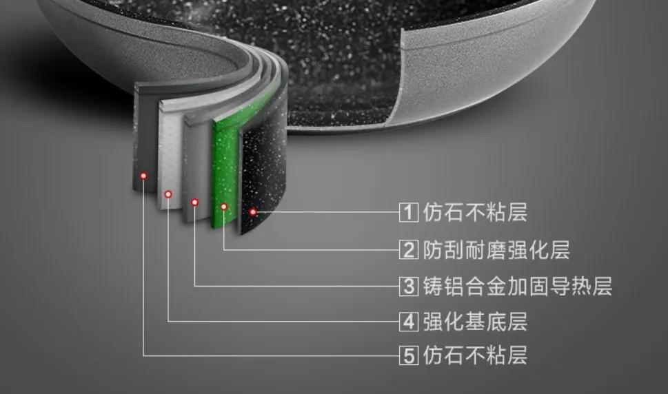 扔了吧！很多家庭还在用它炒菜，时间长了对娃和大人都不好