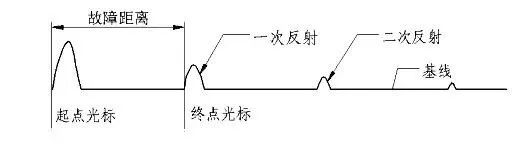 电缆故障分析仪怎样判断波形,电缆故障测试仪可以显示波形吗