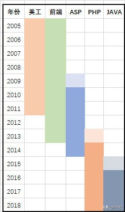 一个it男多年工作总结,屌丝it男