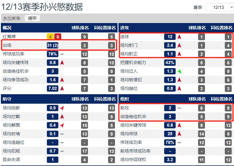 孙兴慜亚洲之光绽放全球,孙兴慜亚洲之光闪耀欧洲