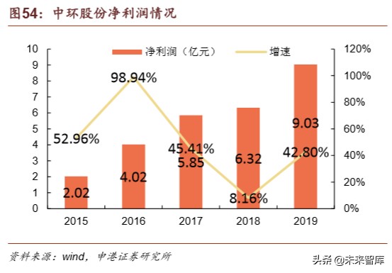 半导体疫情对策,国内半导体材料行业