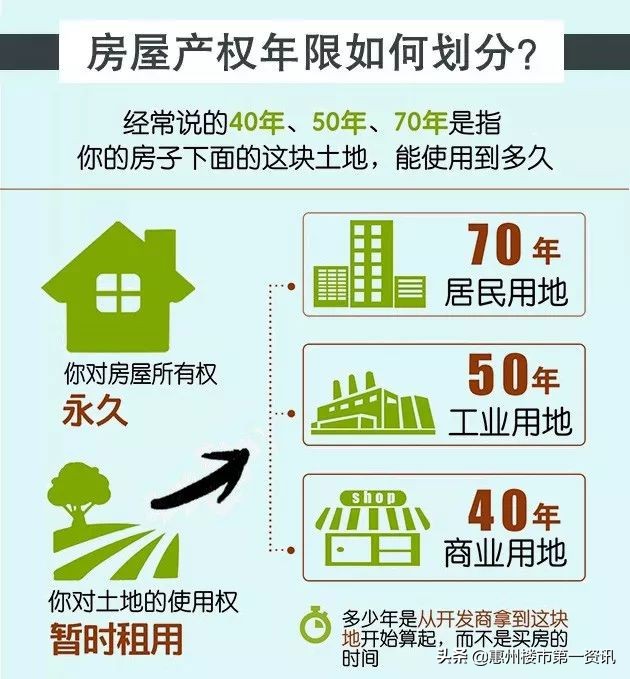 房屋70年产权是从哪年开始的,房屋只有70年使用权是什么意思