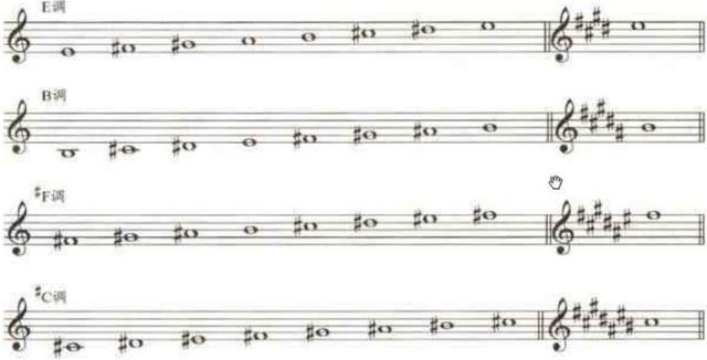 怎样学习电子琴初学者入门,学习电子琴入门零基础教学