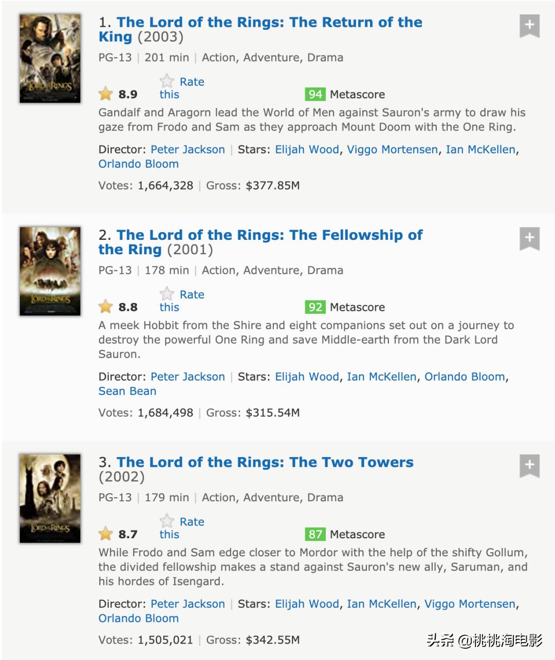 相隔20年的指环王再现荧幕,20年前的指环王依旧是魔幻电影