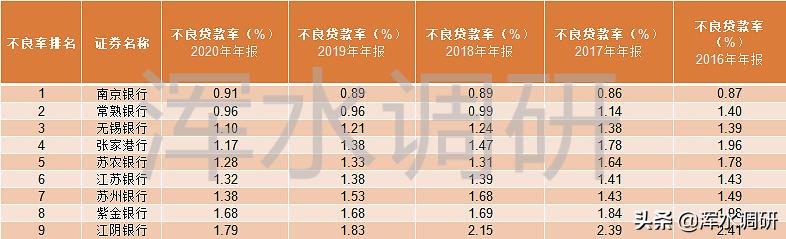 江苏上市市值top10,江苏上市银行股票