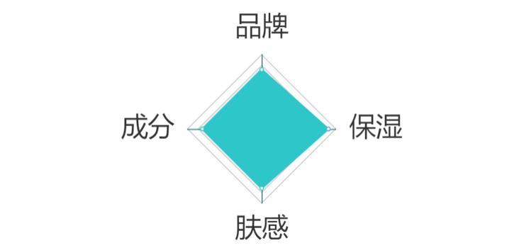 保湿效果最好的平价爽肤水排行,大牌爽肤水哪款好用又实惠