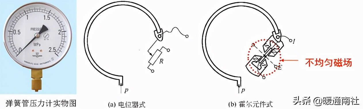妤煎畤鑷帶鍩虹鐭ヨ瘑绠楅噺,妤煎畤鑷帶鍩虹鐭ヨ瘑澶у叏