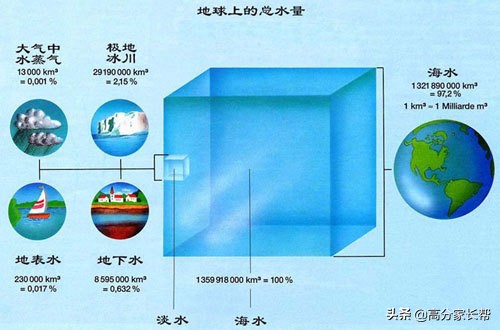 干货初中地理亚洲必考知识点答案,地理初中会考必背知识点