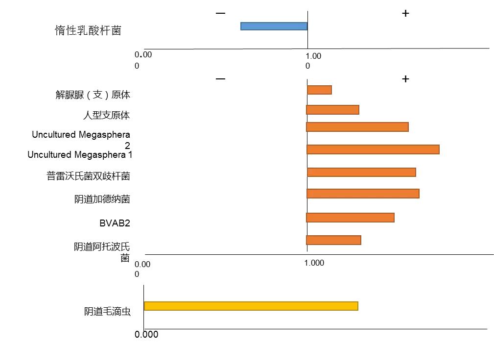 陈超：妇科病原微生物高通量快速检测和精准治疗