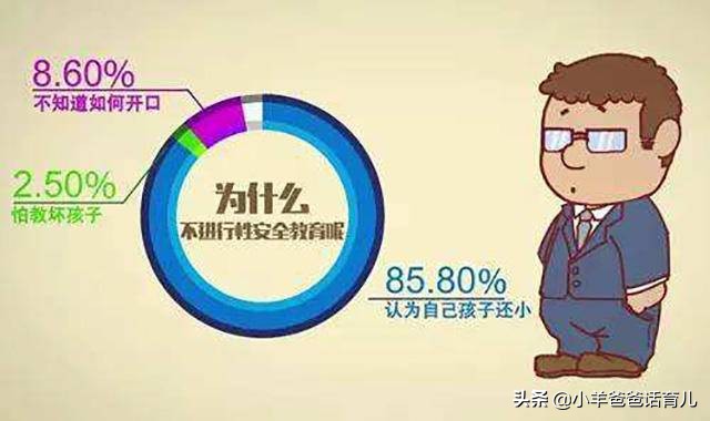 快到青春期的孩子怎么进行性教育,14岁女生早熟该怎么教育