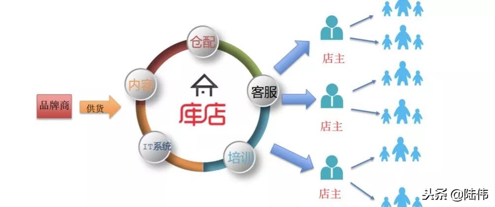 以奢侈品电商生意起家的寺库,奢侈品电商寺库首季gmv翻倍