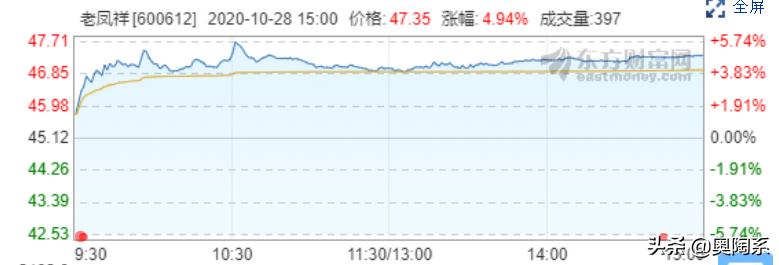 老凤祥100年前的黄金饰品,爆款黄金老凤祥