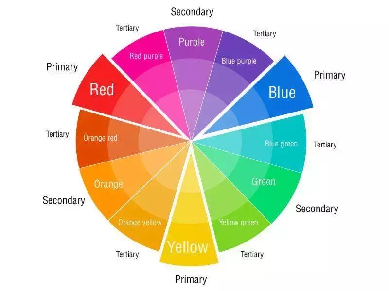 nyx六色肤色遮瑕,nyx六色遮瑕盘自然肤色