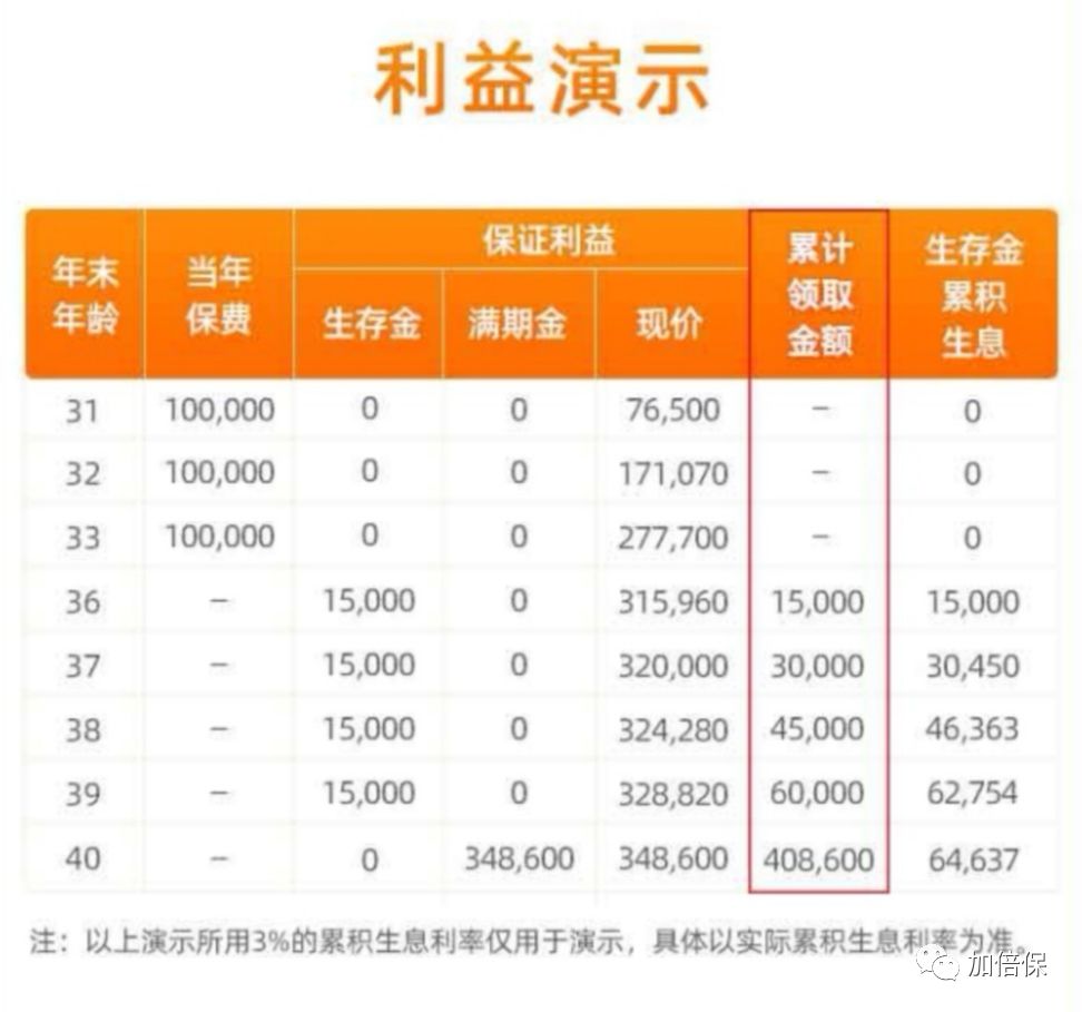 支付宝年金保险哪个最好,支付宝爆款保险全测评