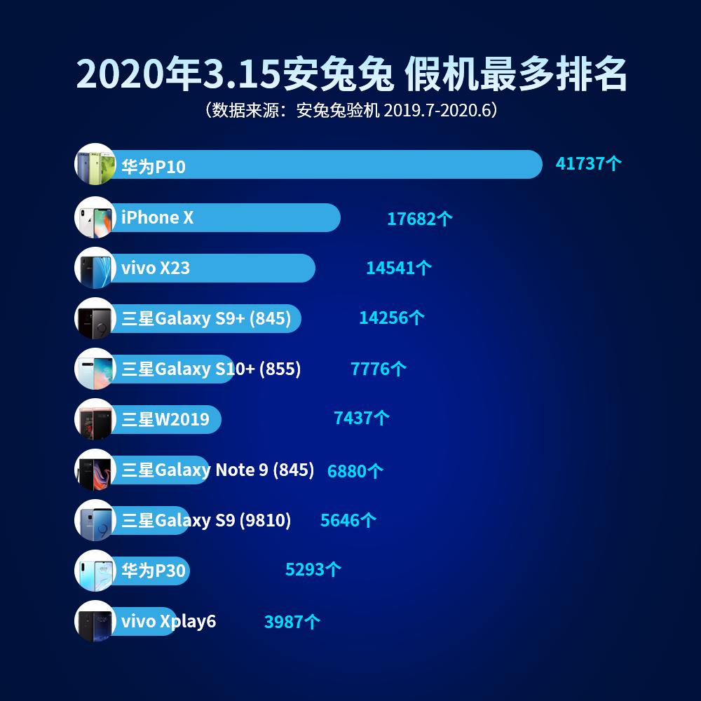 你买到过假货吗,安兔兔评测的假手机应该怎么办