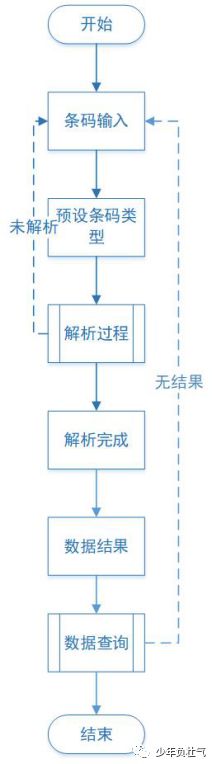 条码统一规则详解,简述条码的概念及编码规则