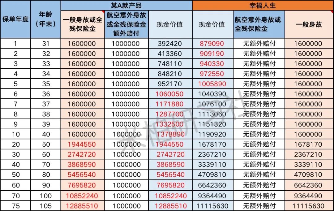 建行幸福财富尊享终身寿险靠谱吗,幸福财富尊享终身寿险5年