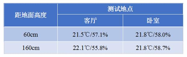 家用空调和中央空调哪个比较耗电,天氟地水空调省电么