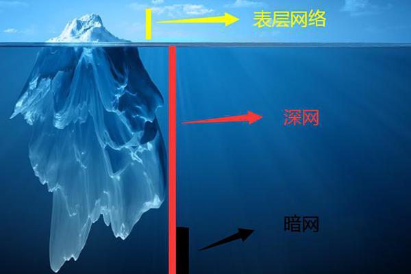 你对网络犯罪侦查了解么,你对网络平台懂多少