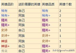 为什么挂机游戏会变卡,挂机游戏对电脑有什么影响