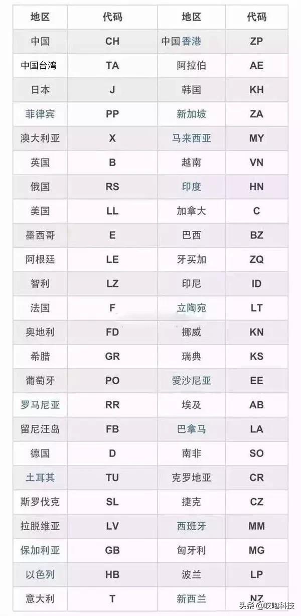 iphone13真假鉴别,查iphone黑解是否翻新机