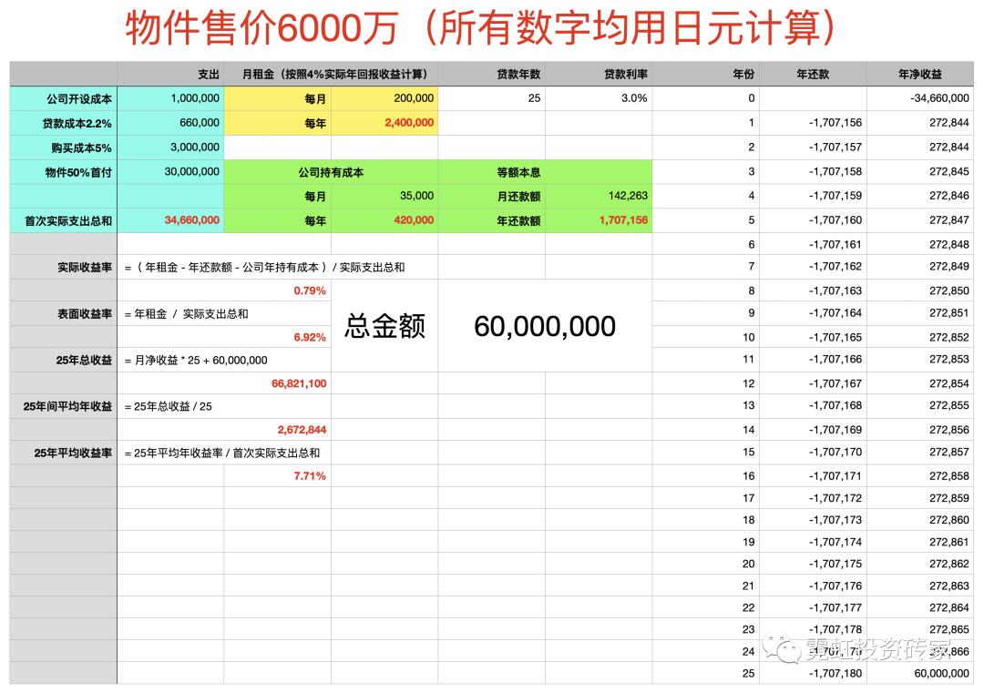 日本买房可以贷款吗,我在日本买房经历