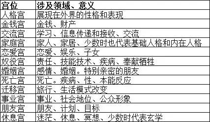 星座周运势8.29-9.4,星座周运势9.6-9.13