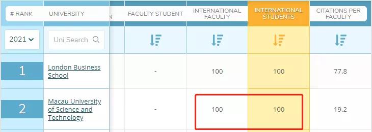 排名超过澳门大学,澳门科技大学内地招生正在进行中