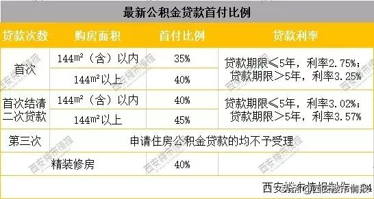 二手房全款买房流程手续,大学生按揭买房的手续流程