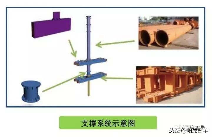 最全施工技术总结,施工技术规范与施工技术标准