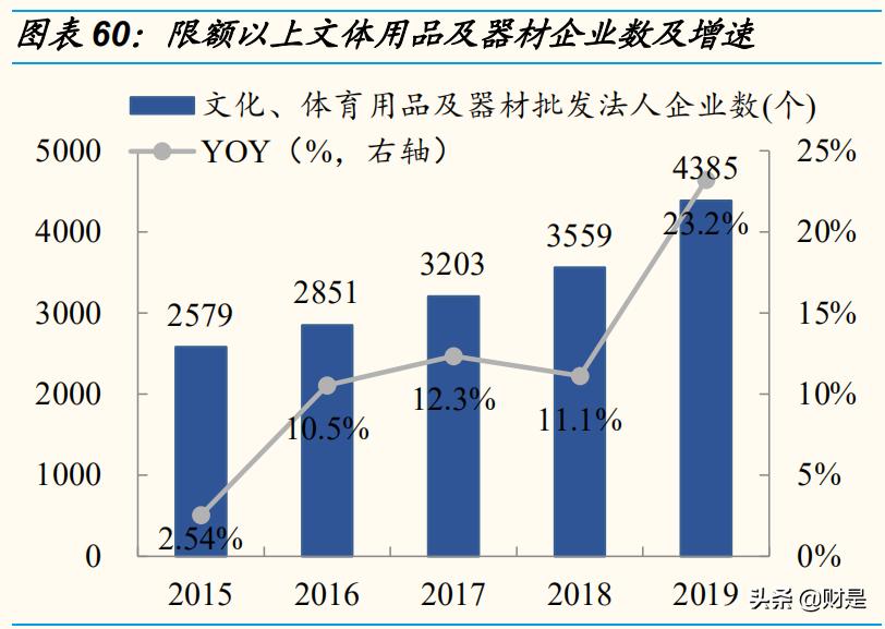 体育服饰行业报告,运动服饰行业发展趋势