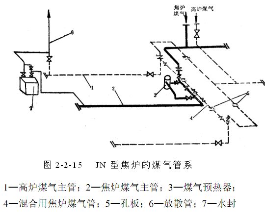 焦炉制造设备,焦炉结构与设备知识讲座