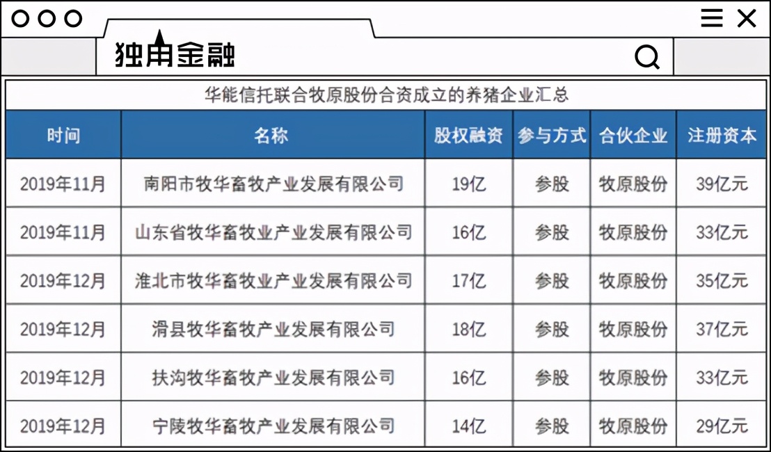 华能信托兑付危机,华能信托兑付危机今年最新消息