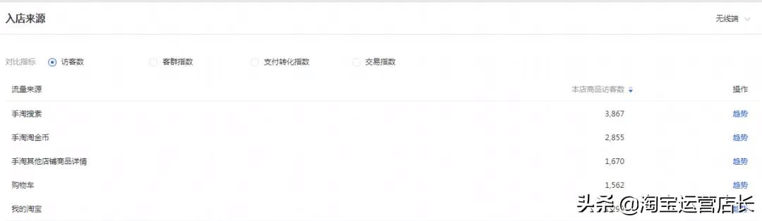 淘金币秒单流程,如何快速获得大量淘金币