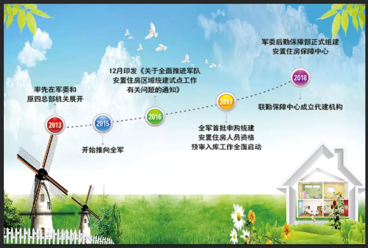 部队统筹安置房标准,军人安置住房标准