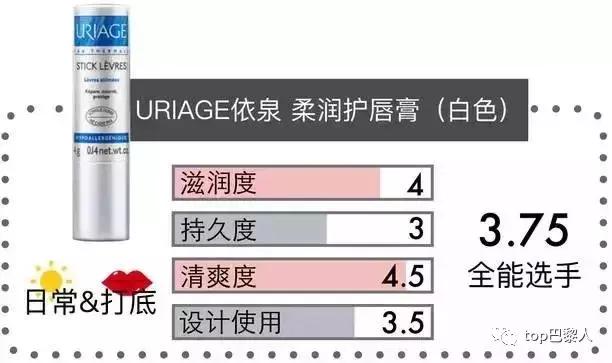 大牌哪款唇膏滋润不起皮,秋冬什么牌子的润唇膏好用又实惠