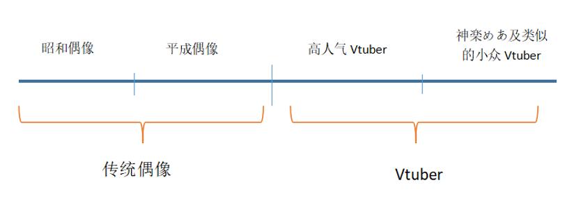 元动画评论I.i：以佐贺与Vtuber为例，谈崇高的退潮与私人体验