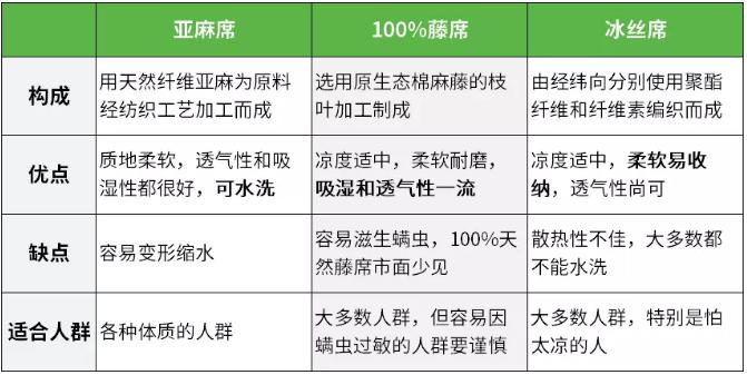 凉席洗不对千万螨虫陪你睡,怎样清洗凉席消除螨虫