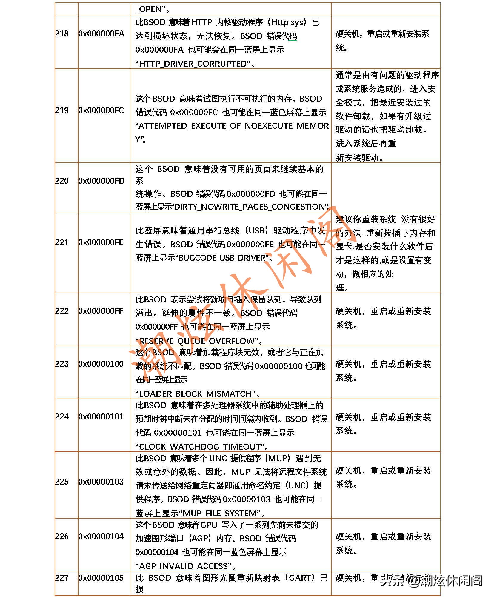windows7蓝屏代码24解决方法,windows蓝屏代码大全解决方法