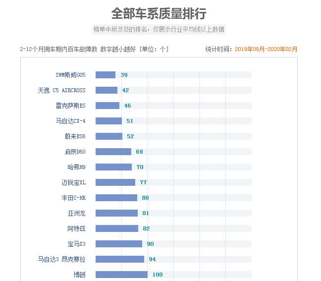 斯威汽车质量怎么样值不值得购买,斯威这个品牌怎么样